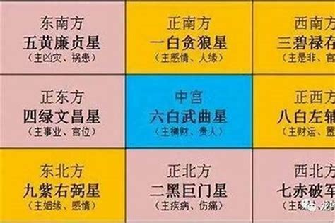 太歲位 2023|2023年太歲方位在哪？有哪些禁忌？